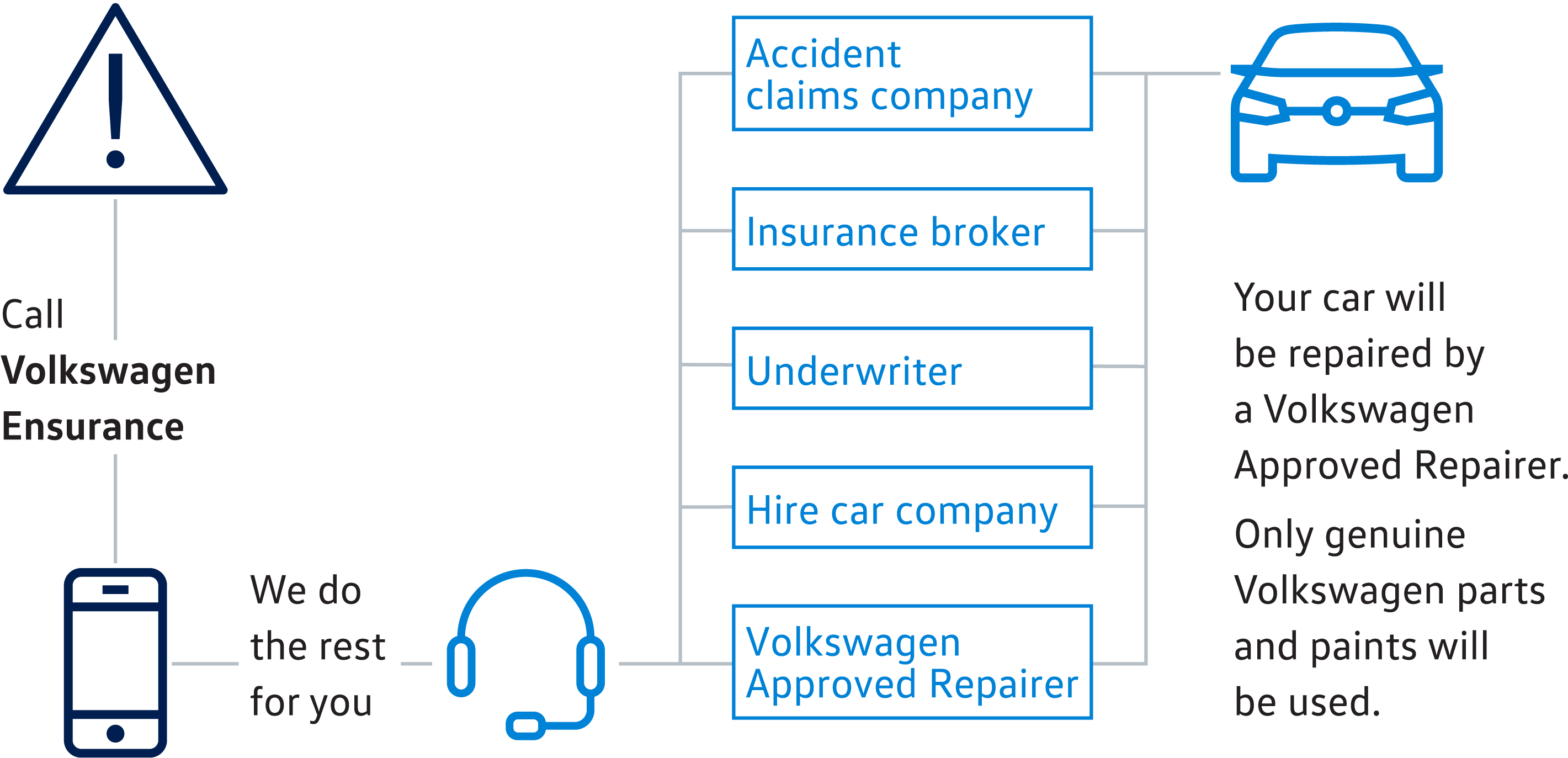 Ensurance_Graphic